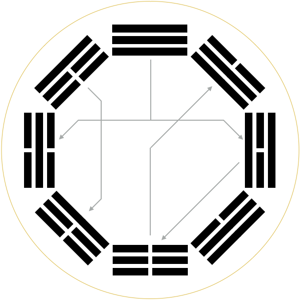 Zen M-4 : Zen Metaphor